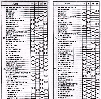Bumps chart of top 3 divisions, Mays 1965 and Mays 1966