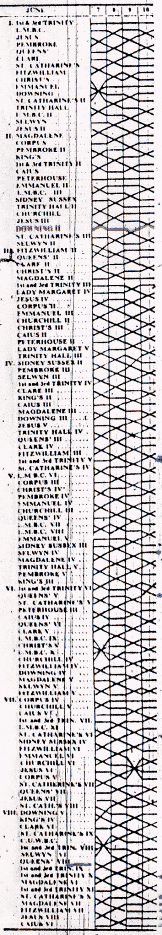 Bumps chart, Mays 1967