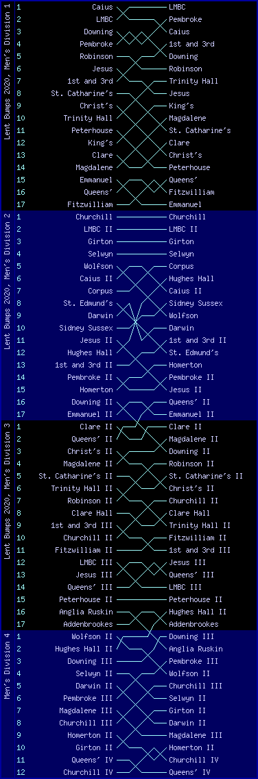 Men's bumps chart, Lent Bumps 2020