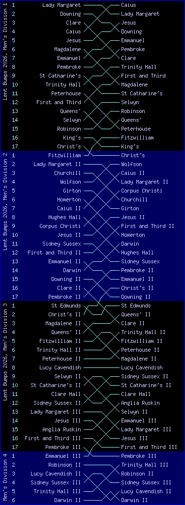 Men's bumps chart, Lent Bumps 2026