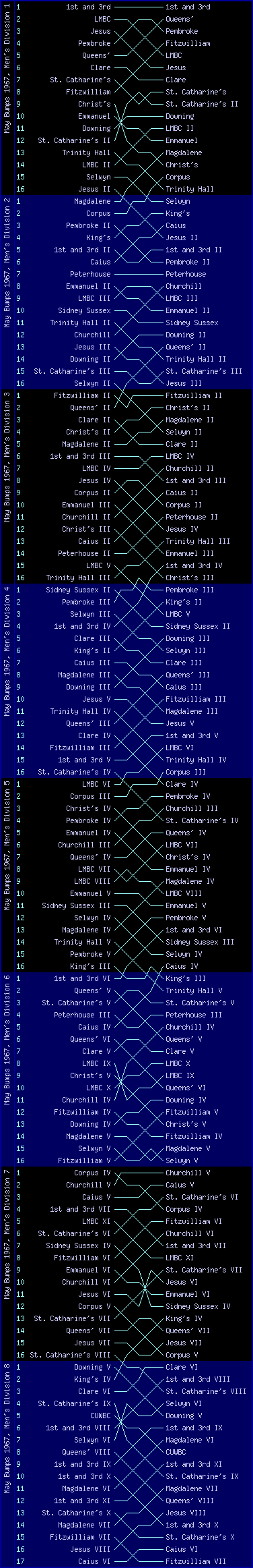 Men's bumps chart, May Bumps 1967