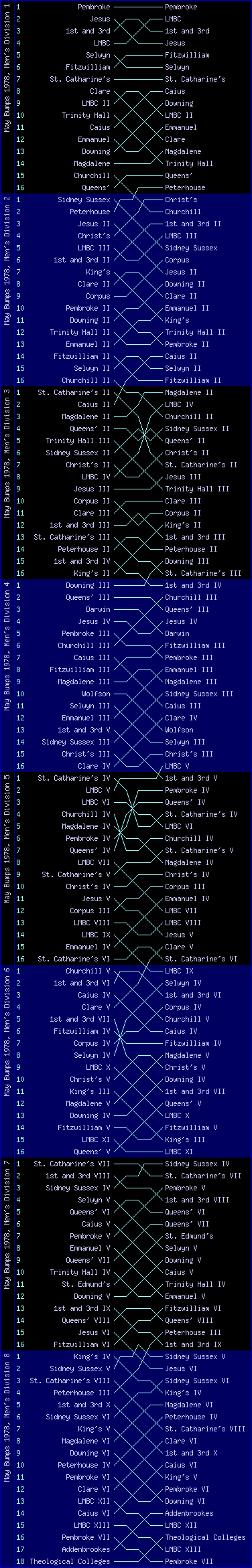 Men's bumps chart, May Bumps 1978