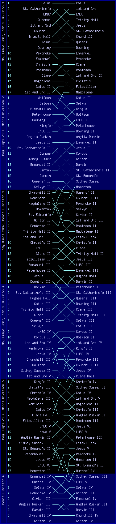 Men's bumps chart, May Bumps 2007